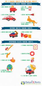 Top 15 Franchise Benefits in the Car Wash Industry