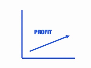 Calculating profit using graph